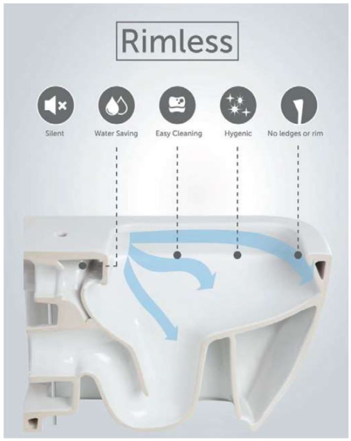 Fusion Square Rimless Toilet